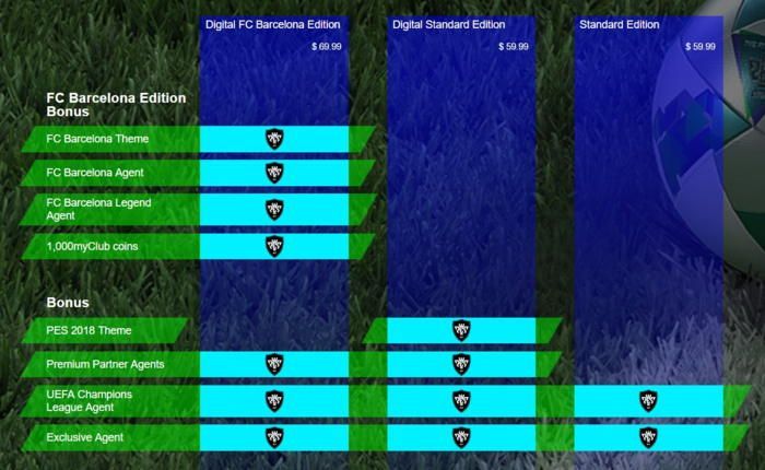 las 3 ediciones de pes 2018 para ps4 y xbox one